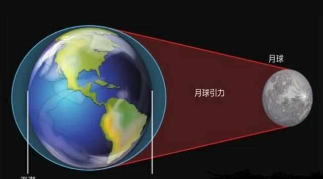 全球潮汐怎么设置附近海域（大海为何会涨潮退潮？海水在退潮以后去哪了？看完涨知识了）-第7张图片-拓城游