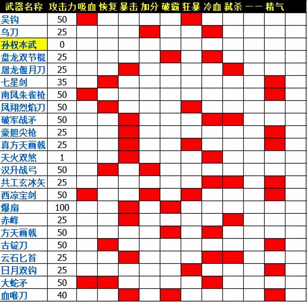 三国战纪2群雄争霸武器大全（三国战纪2一统中原武器防具表）-第6张图片-拓城游