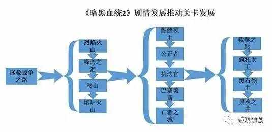 暗黑血统2亡者之城神器怎么获得介绍_暗黑血统2亡者之城神器怎么获得是什么（从剧情、场景、元素谈：动作游戏关卡设计关键在哪？）-第2张图片-拓城游