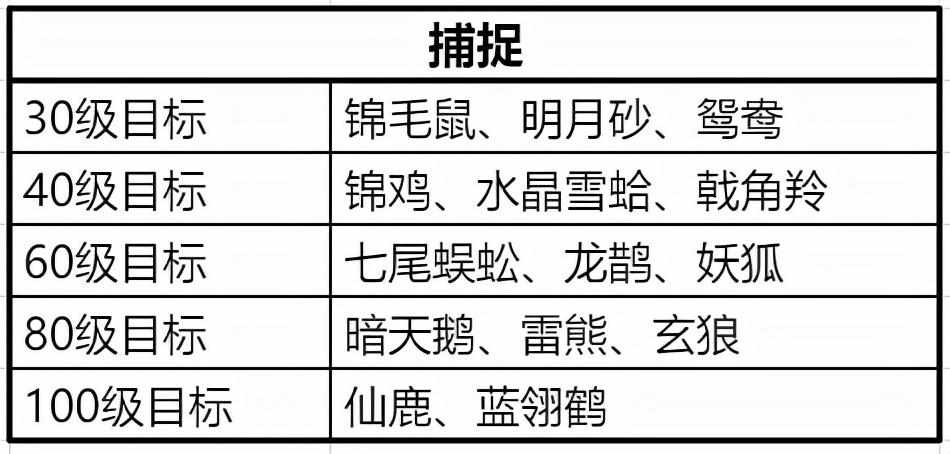 梦幻诛仙怎么制药（生产系统与产物功能，生活技能也有大用处）-第4张图片-拓城游