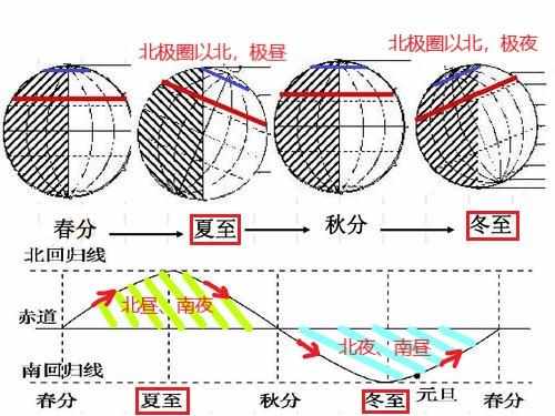 “太阳阶梯”是么什吗（高中地理——每日讲1题（二十四节气、昼夜长短、地形三大阶梯））-第5张图片-拓城游