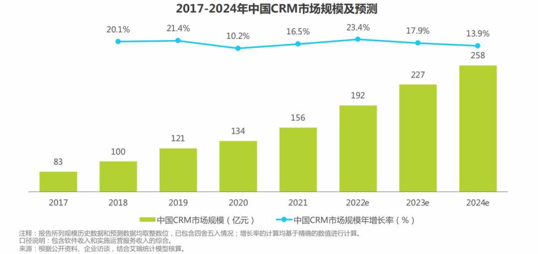 销售易怎么样？销售易crm使用如何？销售易CRM怎么收费？（拆解CRM头牌“销售易”）-第3张图片-拓城游