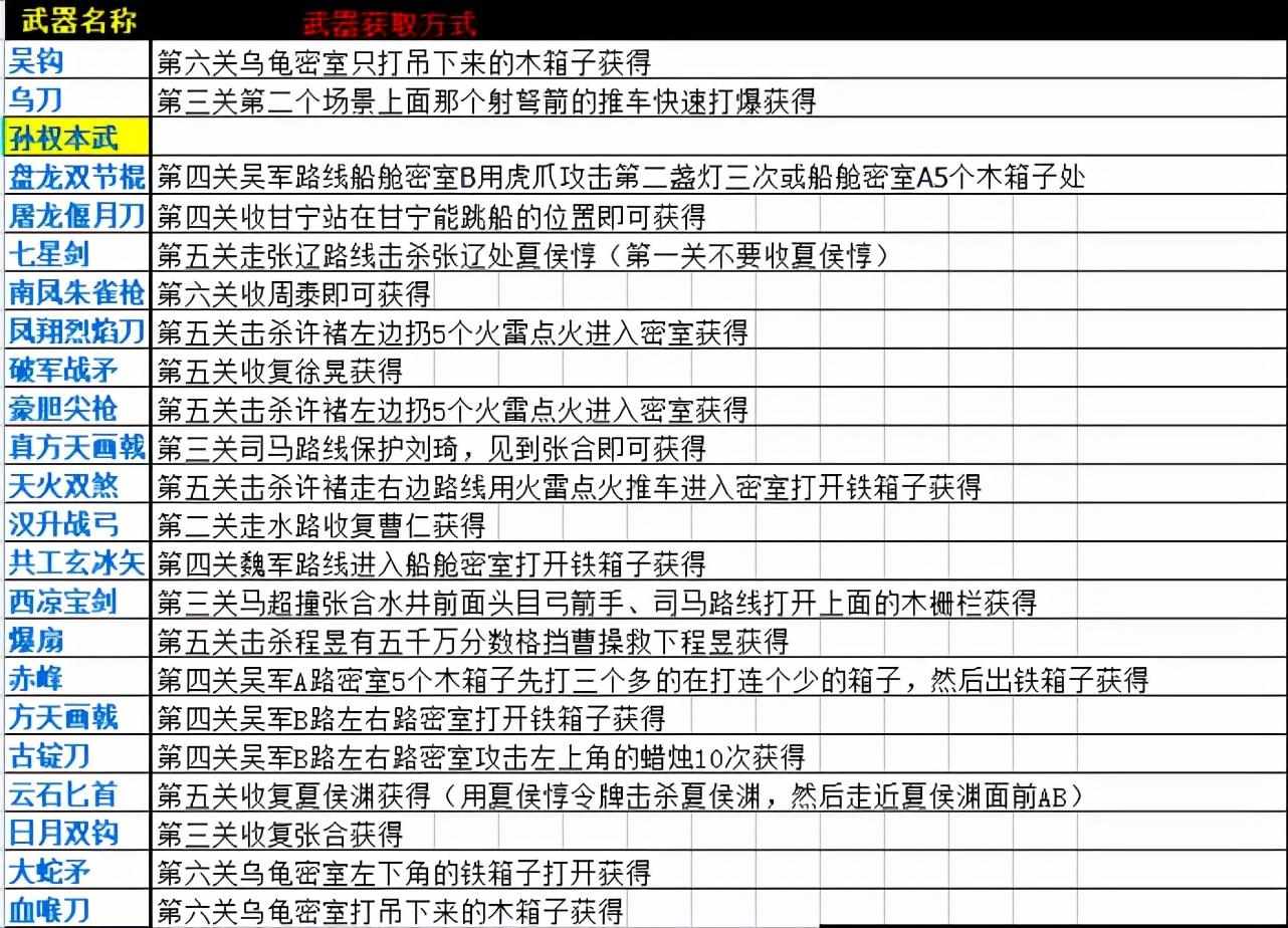 三国战纪2群雄争霸武器大全（三国战纪2一统中原武器防具表）-第3张图片-拓城游