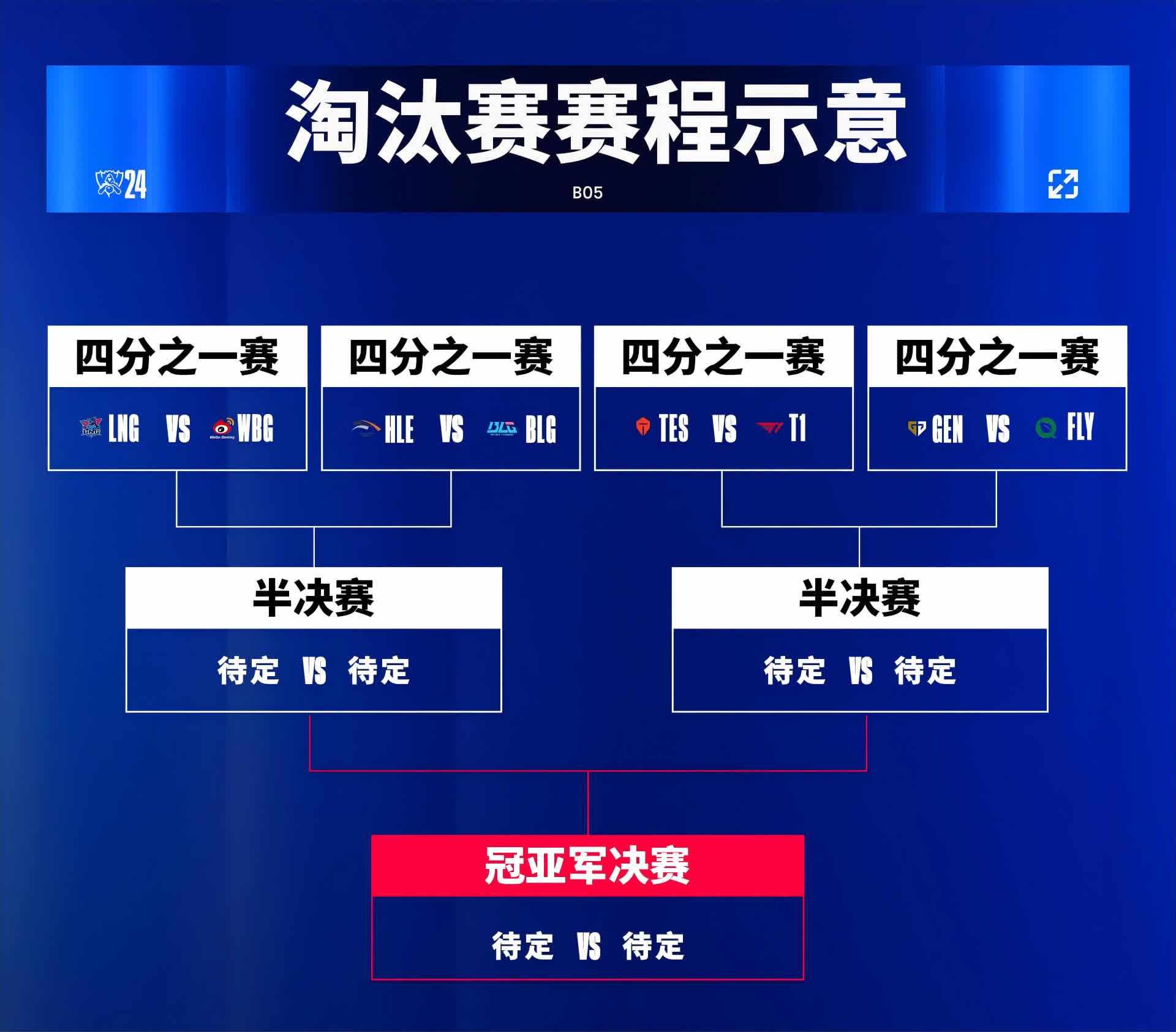 2024全球总决赛（LPL全员会师巴黎，2024英雄联盟全球总决赛淘汰赛今日开赛）-第4张图片-拓城游