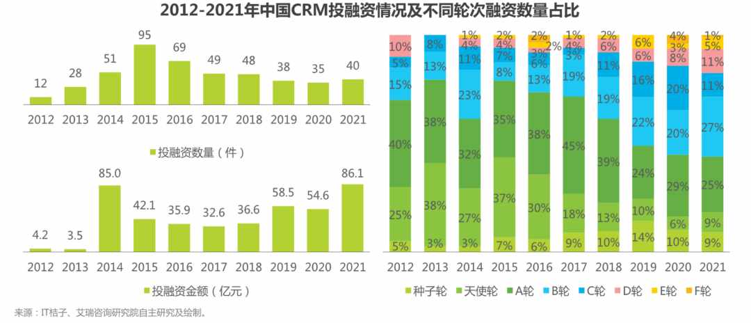 销售易怎么样？销售易crm使用如何？销售易CRM怎么收费？（拆解CRM头牌“销售易”）-第4张图片-拓城游