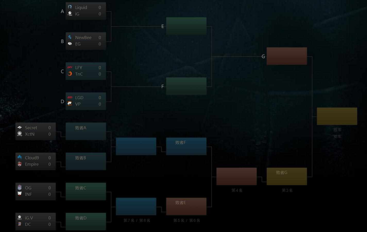 ti7淘汰赛赛程图ti7淘汰赛（TI7淘汰赛对阵出炉 8月8日钥匙球馆开启巅峰对决）-第3张图片-拓城游