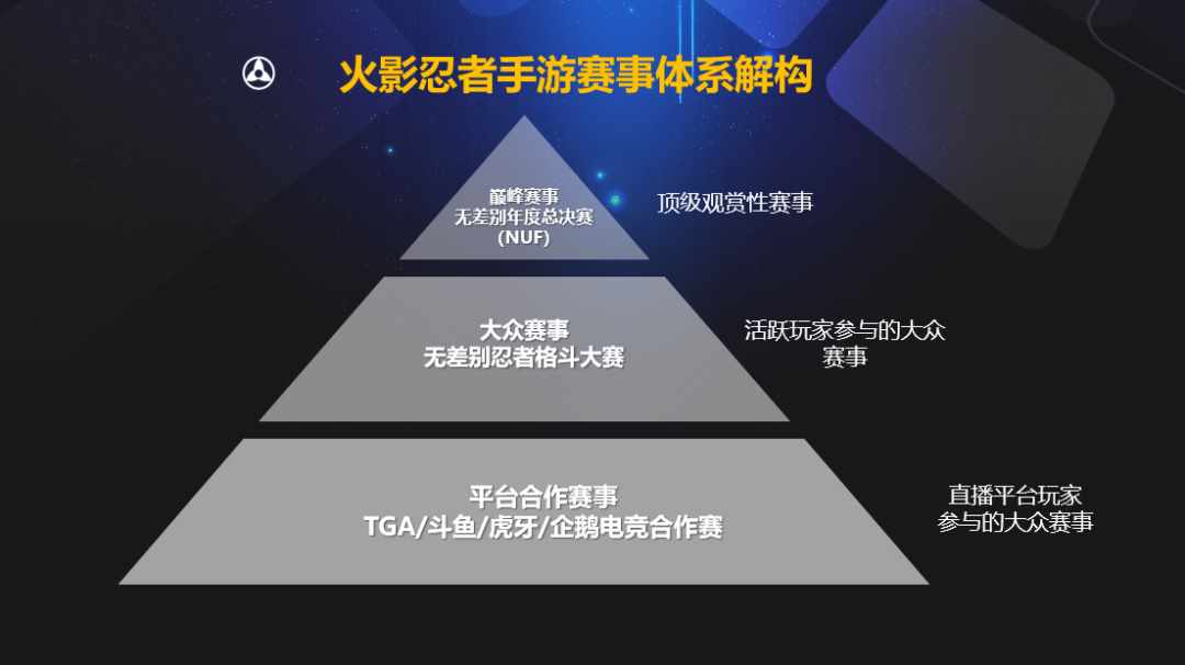 悟饭游戏厅怎么玩拳皇97（超8000万用户，去年新增翻两倍，这款上线4年的手游怎么做增长？）-第15张图片-拓城游