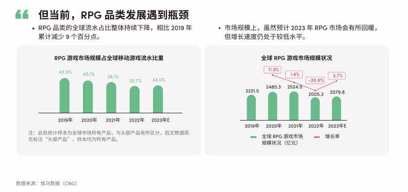 新魔剑传说 NV1.0版简介（2024年了，MMO在日本手游市场照样能打？）-第4张图片-拓城游