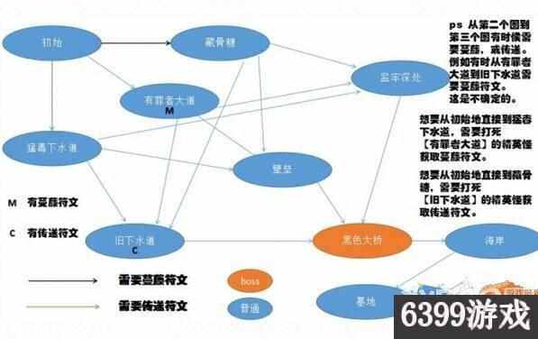 deadcells怎么设置中文（6399：死亡细胞dead cells地图有哪些 死亡细胞全地图一览）-第3张图片-拓城游