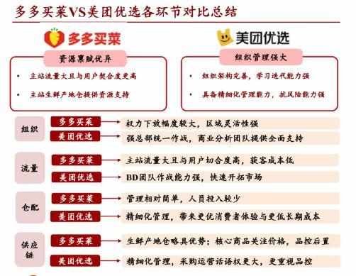 多多买菜下单全额返真的吗?（涉嫌无证经营、监管多次警告，多多买菜快递代收业务陷困局）-第4张图片-拓城游