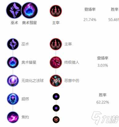 LOL中稻草人打野顺序及如何出装和加点顺序？（《LOL》2021无限火力稻草人怎么玩 装备搭配攻略）-第2张图片-拓城游