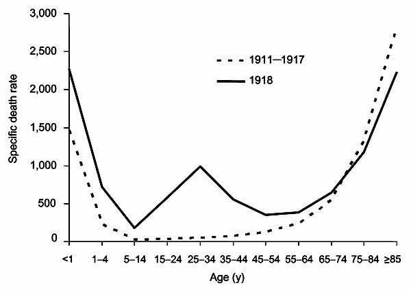 dk瘟疫打击是什么（世界大瘟疫启示录丨1918—1919大流感：沉默的真相）-第4张图片-拓城游