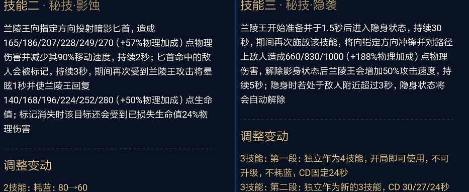 兰陵王秒人出装（王者荣耀：兰陵王基本出装教学套路，加强后隐身大哥叱咤战场）-第3张图片-拓城游