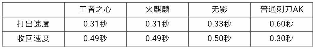 cf王者之心和火麒麟哪个好用（大神评测：王者魅力心之所向 王者之心评测）-第8张图片-拓城游