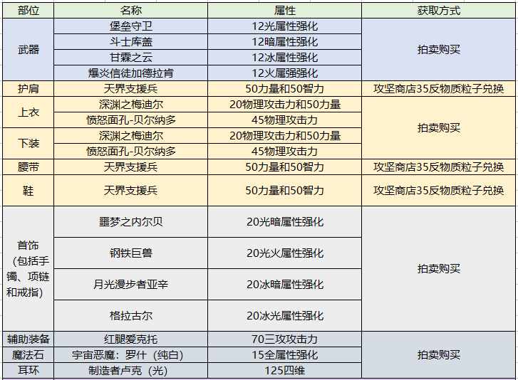 《dnf》契魔者技能加点攻略（地下城周年庆版本特别定制 深度剖析契魔者职业加点技能装备玩法）-第48张图片-拓城游