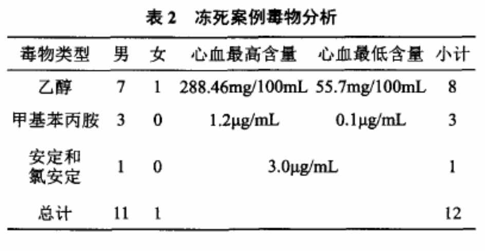 在寒冷的冬季，喝杯酒可以暖暖身子吗？蚂蚁庄园7月25日今日答案大全（用事实说话：冬天喝酒真能御寒吗？）-第6张图片-拓城游