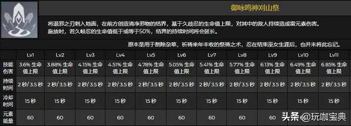 原神神樱大绂任务怎么完成（原神：久岐忍是雷系七七？有奶且挂雷的忍者姐姐！你爱了吗？）-第9张图片-拓城游