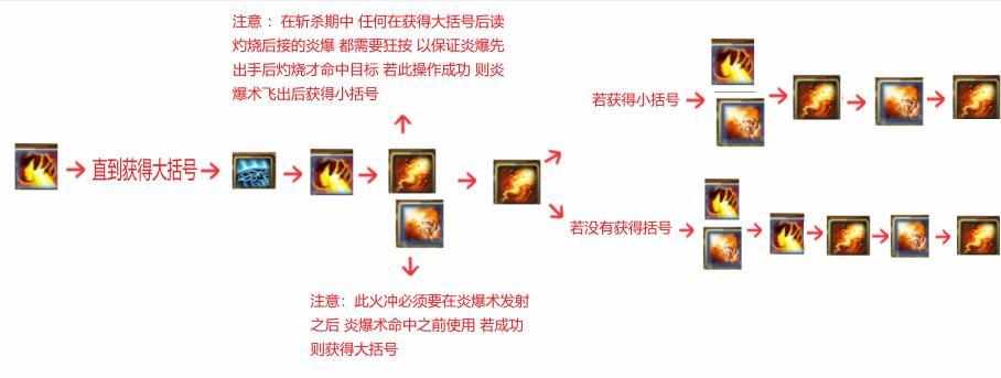 WOW&#160;WLK&#160;火法输出手法？（魔兽世界：火法小常识手法以及经验分享）-第7张图片-拓城游