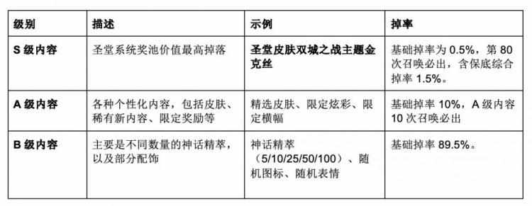 大元素使变身公式（T1级皮肤变抽奖限定？拳头圣堂皮肤引海内外热议）-第3张图片-拓城游