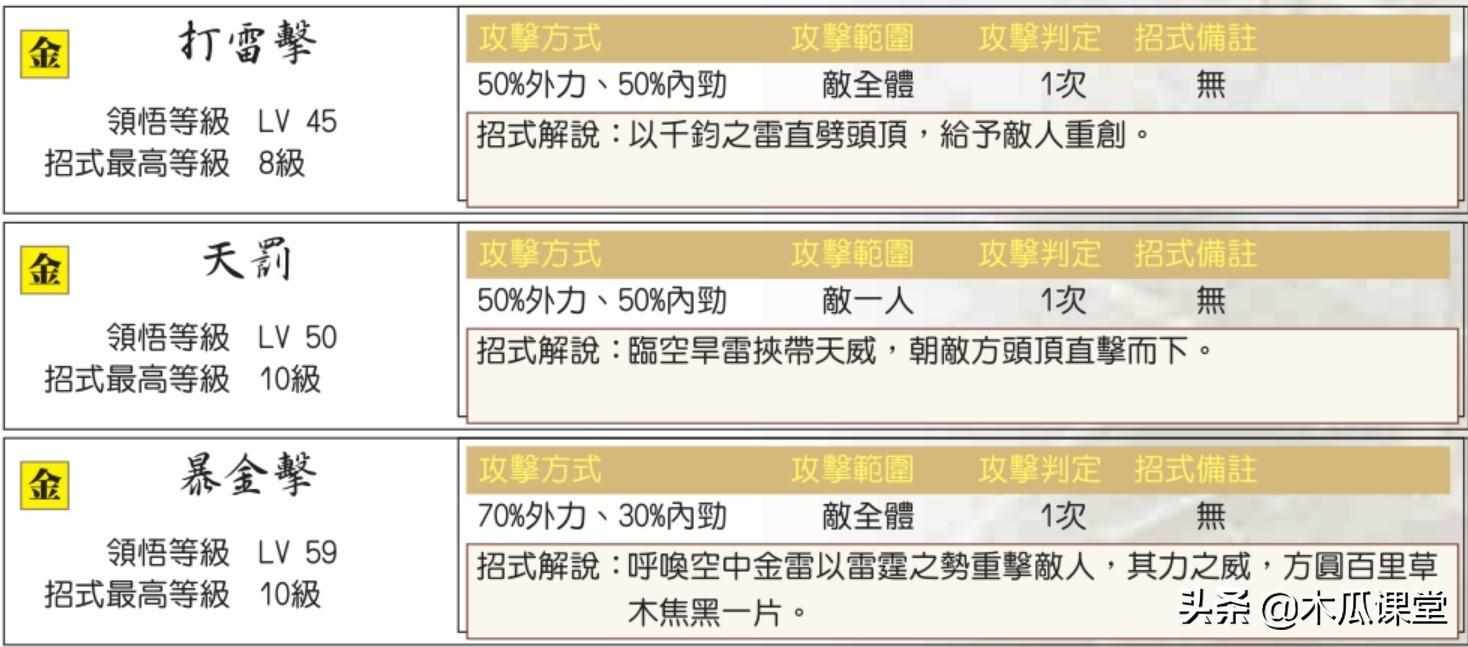 新绝代双骄3攻略（他山之石，可以攻玉—浅谈新绝代双骄三宠物玩法攻略）-第8张图片-拓城游