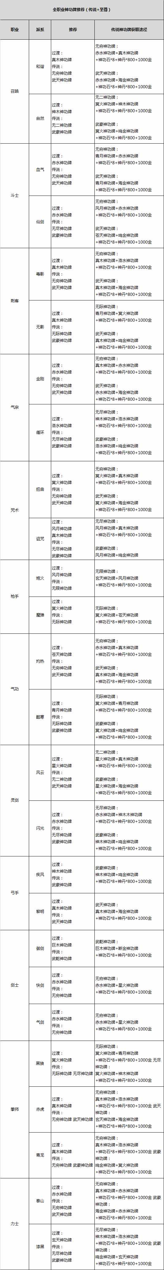 太平洋英雄2的秘籍（装备课堂可以装备的洪门秘籍2 神功牌）-第3张图片-拓城游