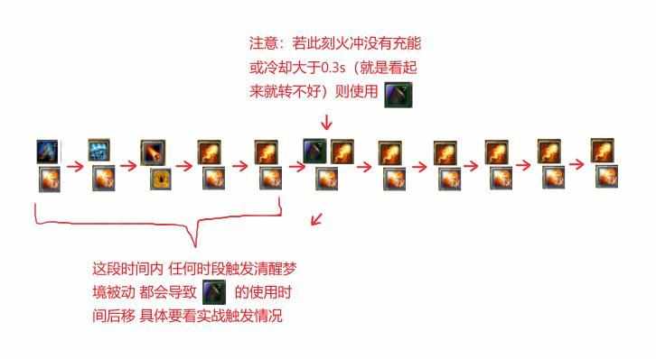 WOW&#160;WLK&#160;火法输出手法？（魔兽世界：火法小常识手法以及经验分享）-第2张图片-拓城游