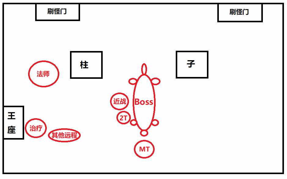 魔兽世界怀旧服黑翼之巢怎么进（《魔兽世界怀旧服》BWL-黑翼之巢全攻略）-第10张图片-拓城游