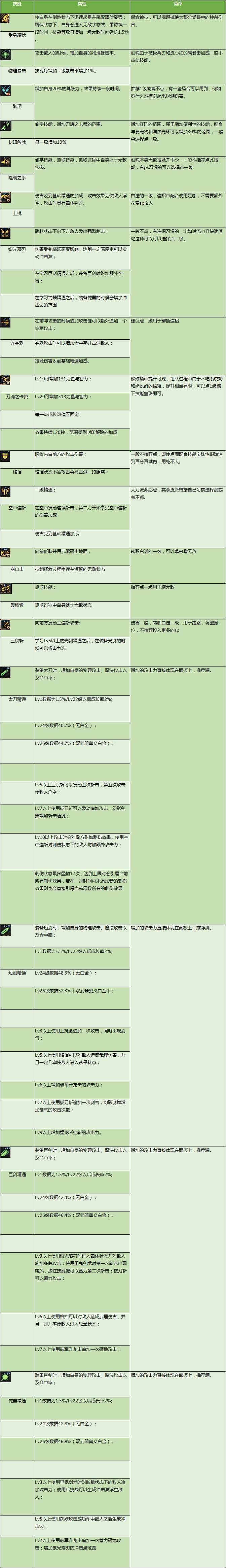 dnf剑魂刷图加点（DNF剑魂特色玩法、加点技巧、装备路线，让你所向披靡的攻略）-第5张图片-拓城游