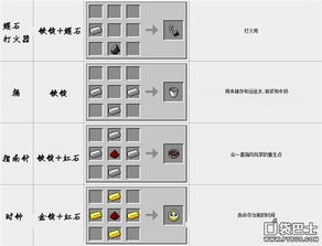 我的世界合成表（图片）（看完《我的世界》1.17的9张合成表，是时候为兔子默哀了）