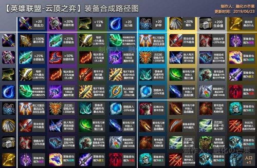 LOL寒冰射手天赋怎么加？还有 什么叫21.0.9？越详细越好！谢谢了！（《LOL》S7ADC寒冰天赋符文加点 LOL S7ADC寒冰怎么出装）