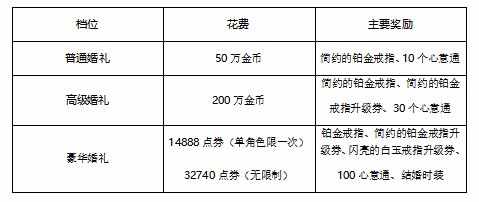 DNF七夕鹊桥来相会任务怎么做（500心意点如何分配，DNF喜鹊活动最佳食用指南）-第13张图片-拓城游