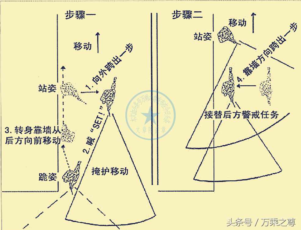 治安巡逻是做什么的（步兵战术，巡逻）-第4张图片-拓城游