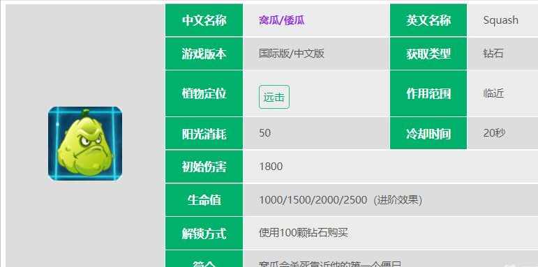 植物大战僵尸2狂野西部关卡怎么过?(1至10关)攻略技巧（植物大战僵尸2狂野西部送什么植物？）-第2张图片-拓城游