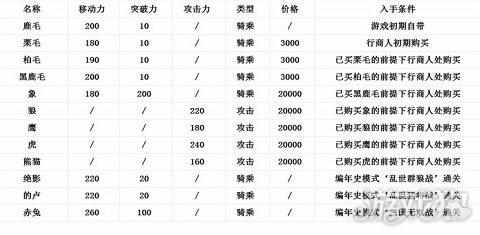 真三国无双6支援兽介绍及获得方法介绍_真三国无双6支援兽介绍及获得方法是什么（真三国无双6新手教程 快速入门）-第4张图片-拓城游