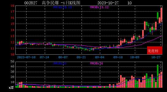 lol鳄鱼怎么出装（2023年10月27日小鳄鱼现身铭科精技 高争民爆）-第4张图片-拓城游