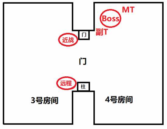 魔兽世界怀旧服黑翼之巢怎么进（《魔兽世界怀旧服》BWL-黑翼之巢全攻略）-第6张图片-拓城游