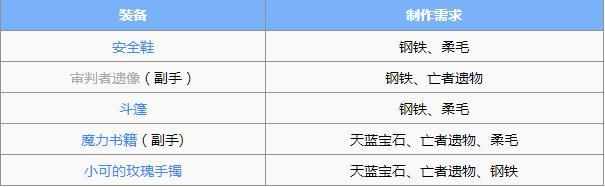 仙境传说RO手游平民骑士应当如何技能加点 盘点解析（仙境传说RO手游骑士加点 骑士怎么转职40级转职攻略）-第2张图片-拓城游