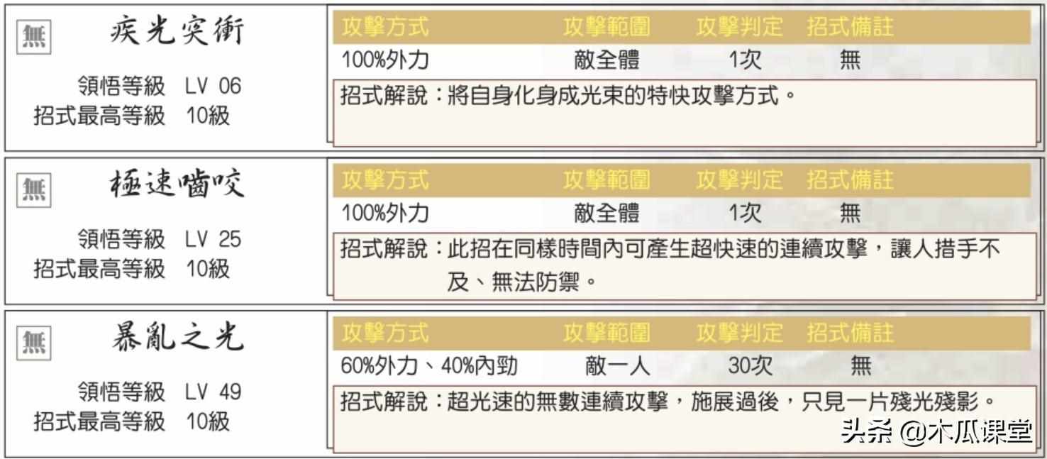 新绝代双骄3攻略（他山之石，可以攻玉—浅谈新绝代双骄三宠物玩法攻略）-第6张图片-拓城游