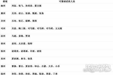 真三国无双6支援兽介绍及获得方法介绍_真三国无双6支援兽介绍及获得方法是什么（真三国无双6新手教程 快速入门）-第3张图片-拓城游