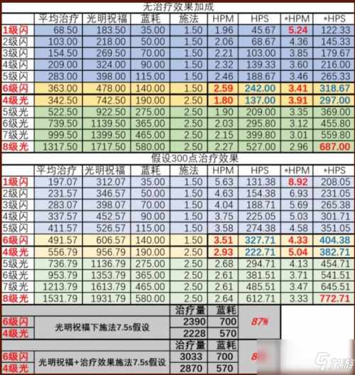 魔兽世界60年代奶骑治疗手法 奶骑治疗手法教学攻略（魔兽世界怀旧服奶骑手法教学 奶骑治疗手法教学攻略）-第2张图片-拓城游