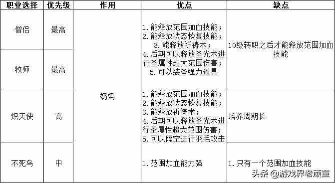 幻想大陆战记卢纳基亚传说详细攻略（猥琐+勾引！经典战棋游戏《幻想大陆战记》进攻战术详解）-第10张图片-拓城游