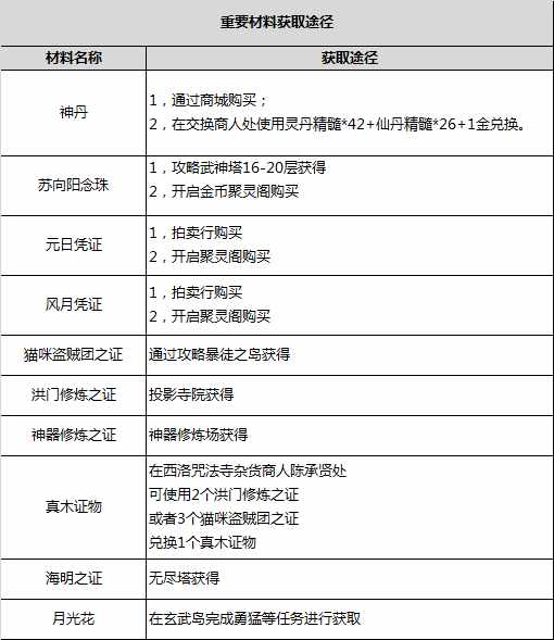 太平洋英雄2的秘籍（装备课堂可以装备的洪门秘籍2 神功牌）-第4张图片-拓城游