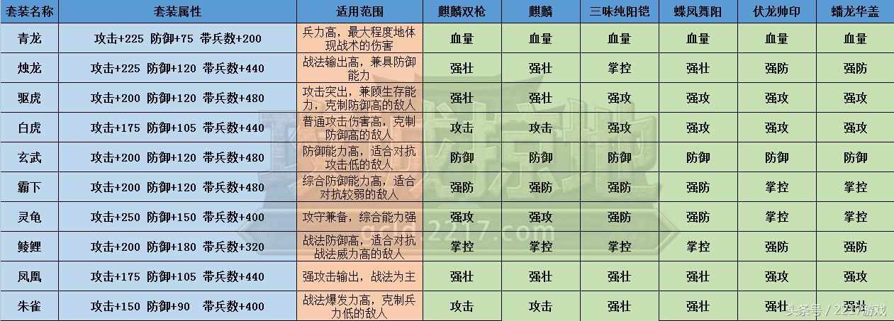 攻城掠地套装武将搭配（2217《攻城掠地》套装攻略详解）-第2张图片-拓城游