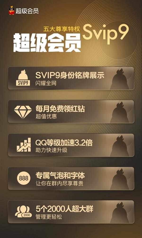 qqvip有什么作用（腾讯QQ SVIP9超级会员正式上线：十大特权）-第2张图片-拓城游