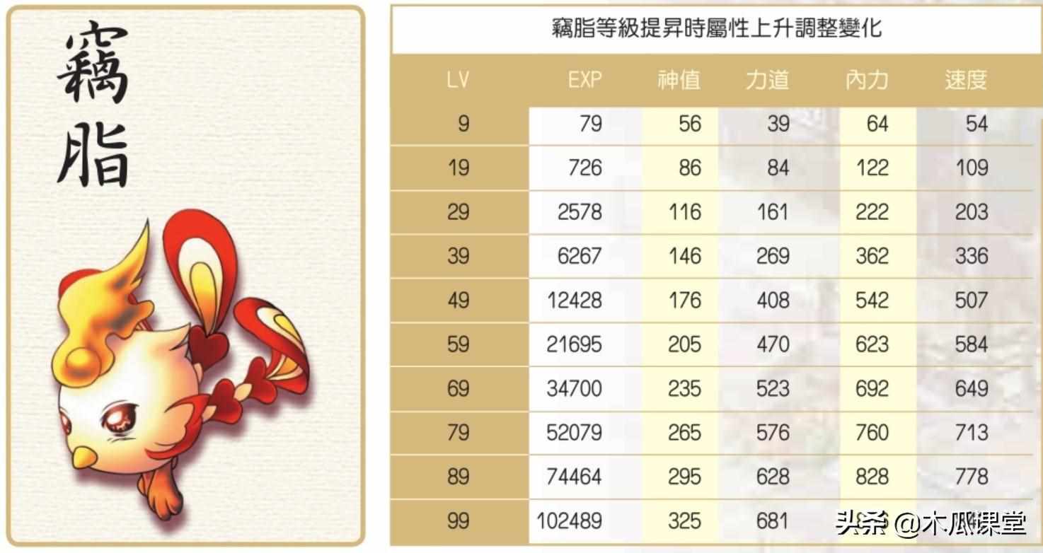 新绝代双骄3攻略（他山之石，可以攻玉—浅谈新绝代双骄三宠物玩法攻略）-第13张图片-拓城游