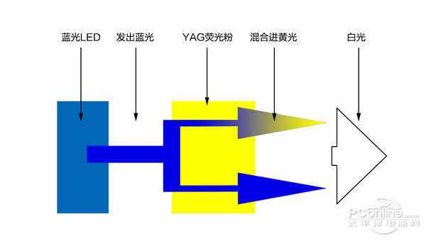 为什么手机的护眼模式是黄色蚂蚁庄园（都说绿色养眼，但为什么护眼模式总是黄色的？）-第3张图片-拓城游