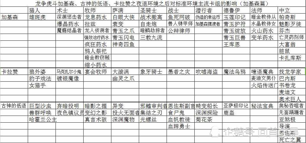 炉石传说荣誉室返尘规则（炉石传说新版本到来！荣誉室名单确定！）-第8张图片-拓城游