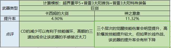 《dnf》契魔者技能加点攻略（地下城周年庆版本特别定制 深度剖析契魔者职业加点技能装备玩法）-第18张图片-拓城游