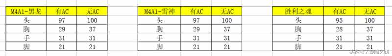 CF英雄级武器雷神M4性能好不好用（CFM4系列最全测评 雷神、黑龙以及胜利之魂到底哪个更好用？）-第5张图片-拓城游