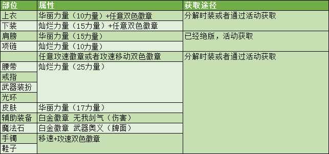 dnf剑魂白手pk技能加点攻略（白手技能加点推荐）「已采纳」（DNF剑魂特色玩法、加点技巧、装备路线，让你所向披靡的攻略）-第54张图片-拓城游